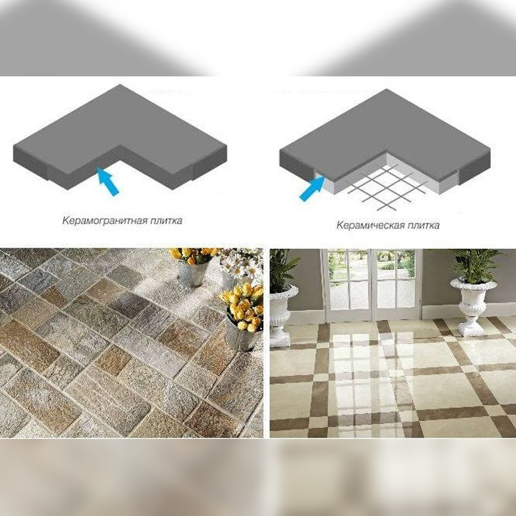 Отличия керамогранита от керамической плитки
